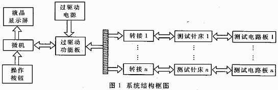 印制板故障诊断系统的设计