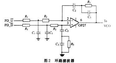 环路滤波器