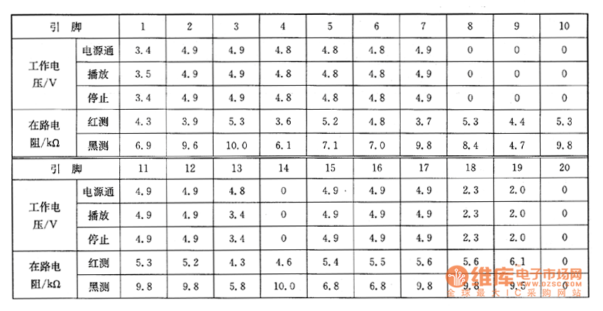 AT系列AT89C52集成电路实用检测数据