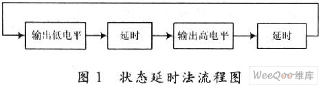 基于LabVIEW的多路时序控制脉冲发生器设计