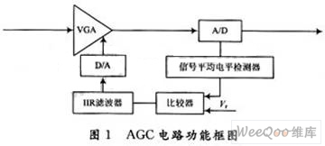 基于PDM技术的AGC电路设计