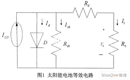 基于DSP的光伏电池功率点跟踪系统