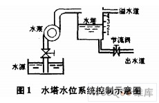 浅析PLC控制交流电动机在恒水位系统中的应用