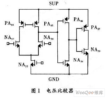 基于CMOS工艺的锯齿波振荡电路的设计