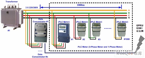 安森美半导体针对智能电表PLC通信应用的线路驱动器应用方案