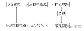 基于STC89C52的程控恒流源的设计