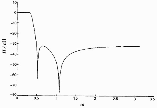 基于Matlab的IIR数字滤波器设计方法比较及应用