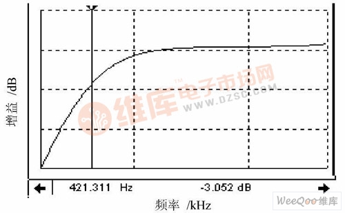高通滤波器的频率特性