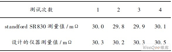 内阻测试对比结果
