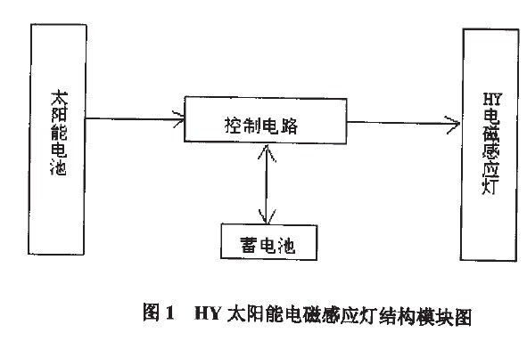 LVD太阳能电磁感应灯
