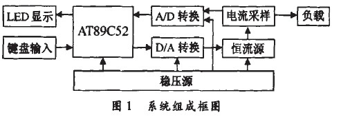 基于AT89C52的数控直流电流源设计方案