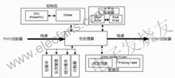 具有多种新功能的网络系统