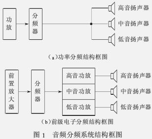 三分频扬声器系统分频器电感的设计