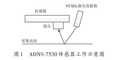 血管介入手术器械运动控制系统