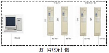 微机控制PDM中波发射机应用研究