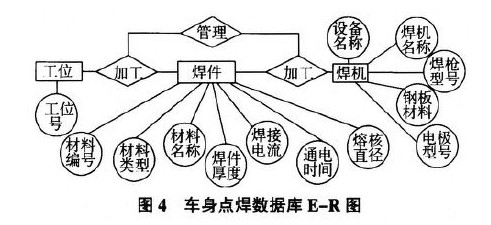 DSP技术在汽车车身点焊过程的应用（二）