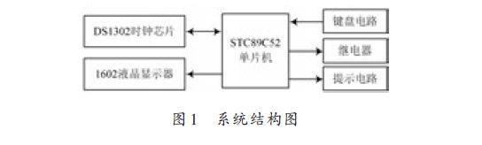 基于 STC89C52 单片机 DS1302 时钟芯片定时开关的设计与仿真