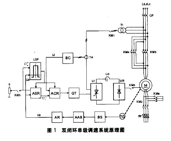 双闭环串级调速系统的PLC控制