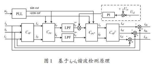 基于无差拍SVPWM的有源滤波器研究