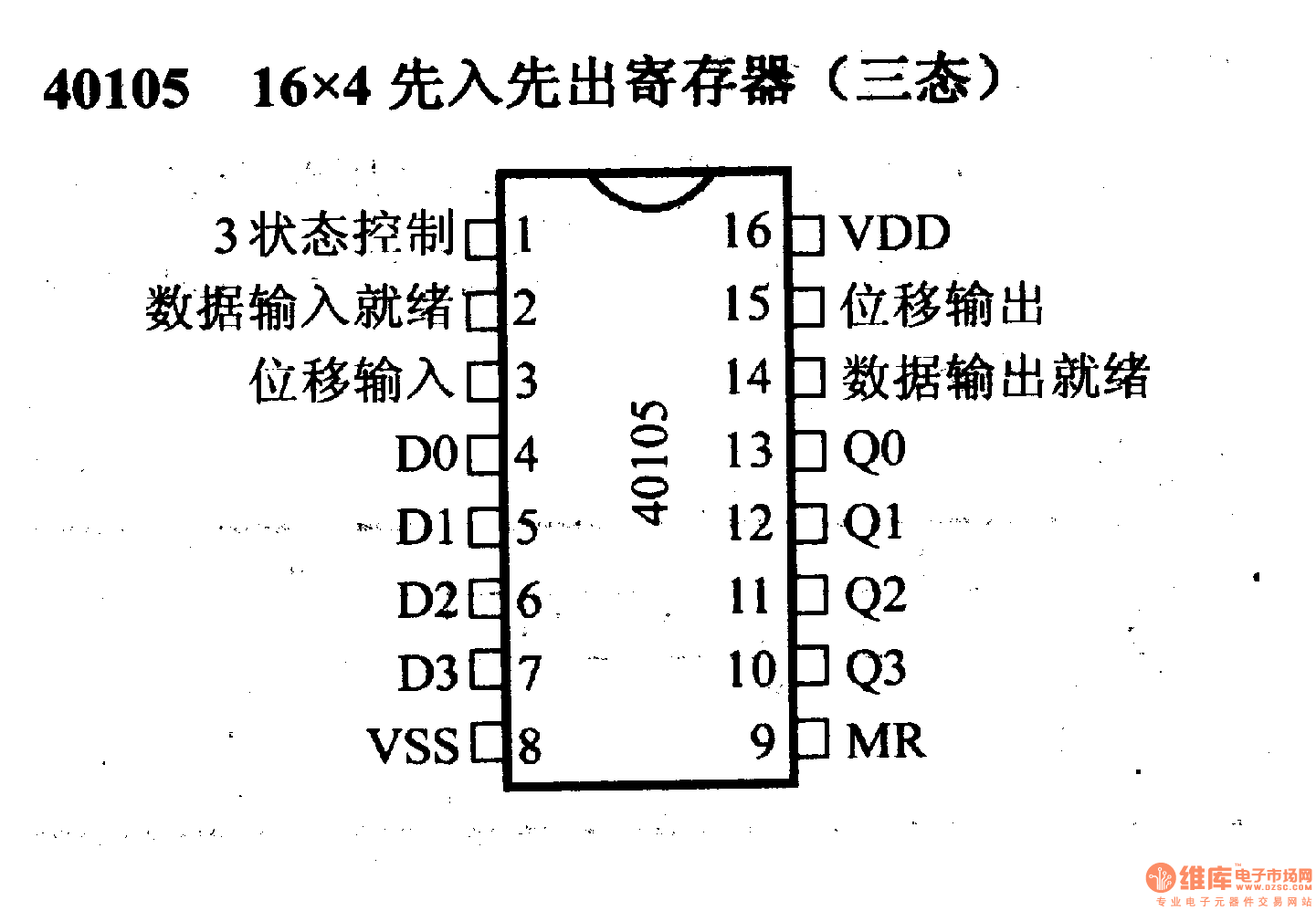 4000系列数字电路,40105,16×４先入先出寄存器（三态）