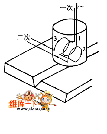 涡流传感器结构示意电路图