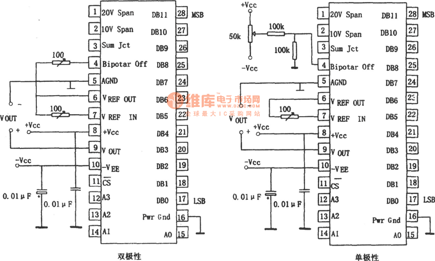 DAC667的基本连接与输出电压摆幅和范围的设置