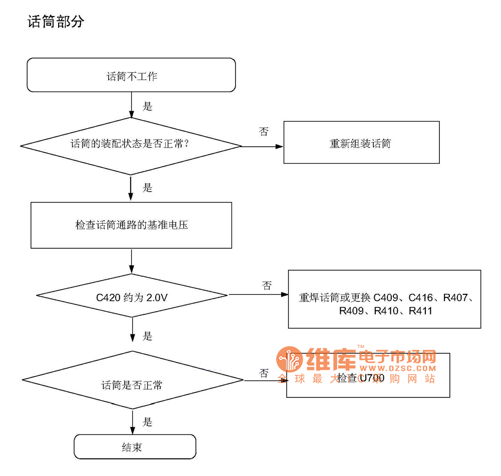 SGH-P408故障排除及电路原理图_10 