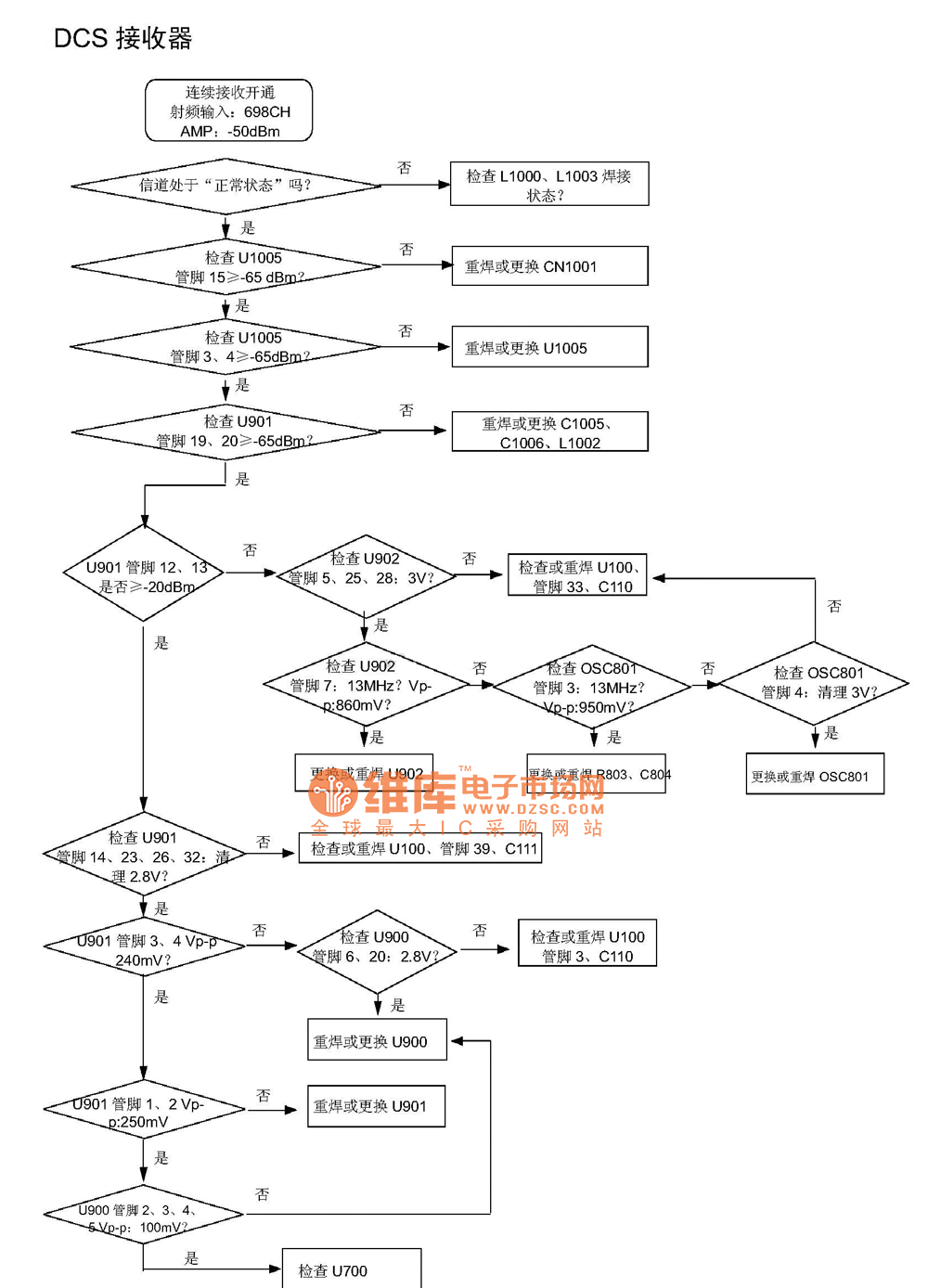 SGH-P408故障排除及电路原理图_18