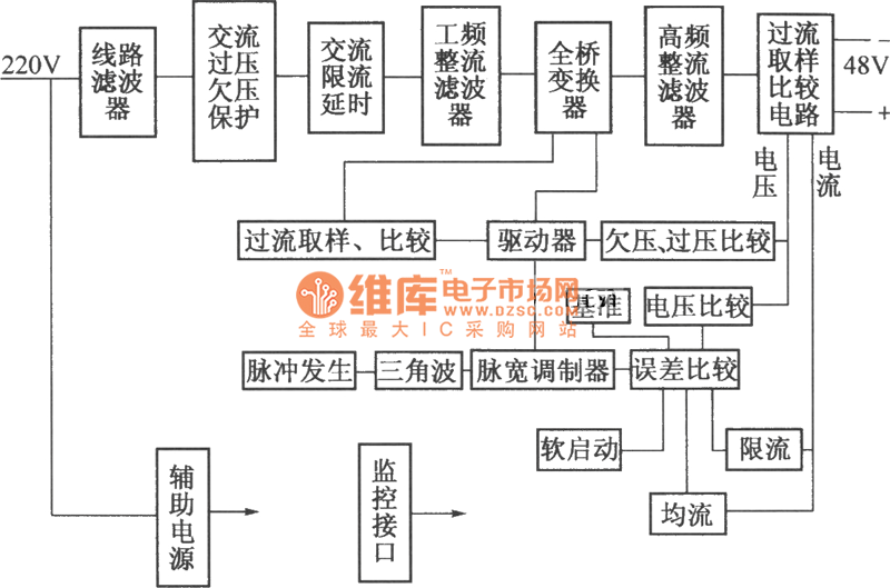 DZW75-48／50(50II)型整流模块原理电路图