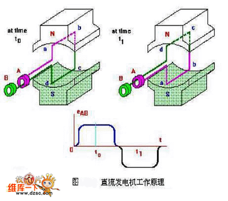直流发电机的原理模型电路图