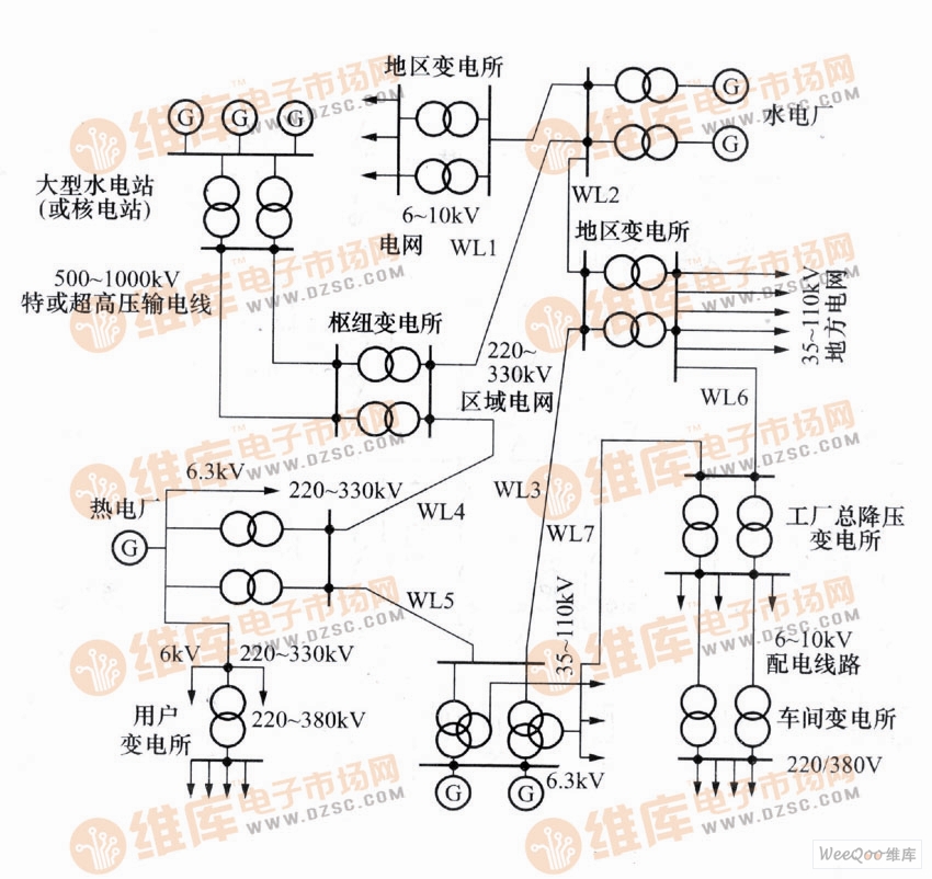 大型电力系统图