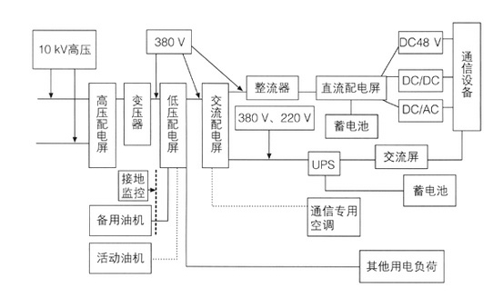 一般通信站电源组成电路图