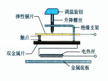 电熨斗自动调温原理电路图