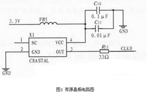 揭秘FPGA电机测速系统